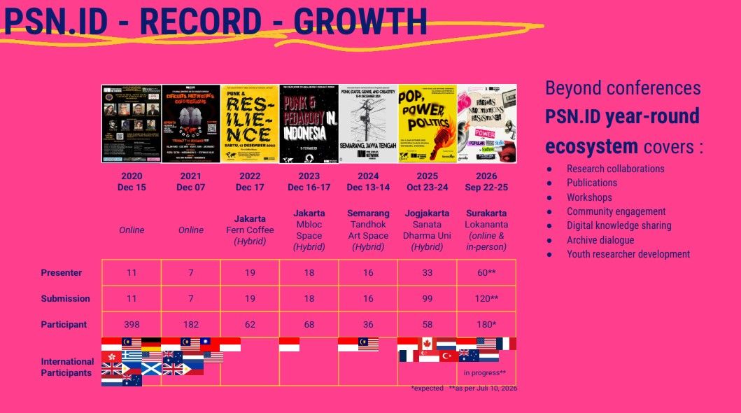 From 11 to 120: The Growth of PSN Indonesia